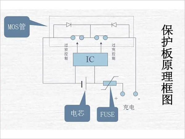 鋰電池組保護(hù)板好壞的檢測方法是什么？